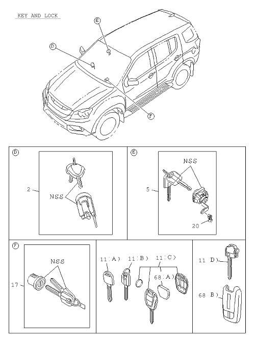 Partial Engine